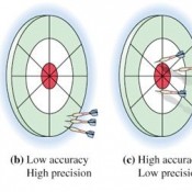 Improve Accuracy Of Your Shots In Tennis – Fast!