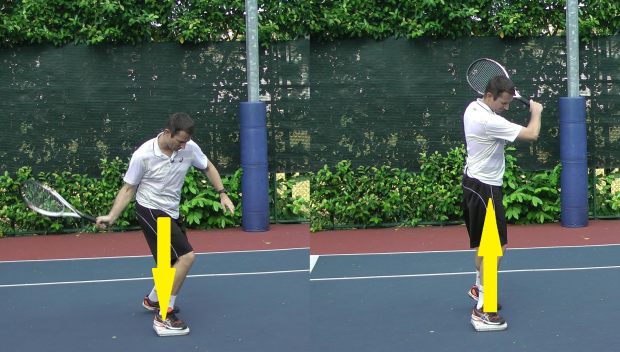 generate power from ground in tennis
