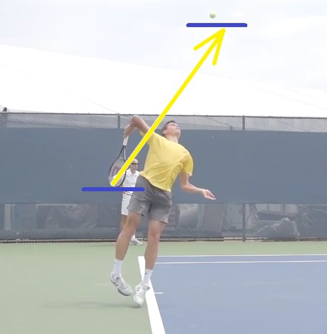 milos raonic serve swing