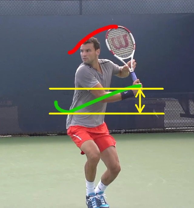 grigor's backhand preparation
