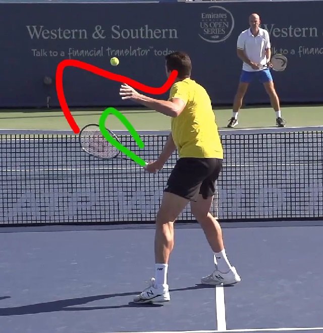 Milos Raonic backhand volley techniique