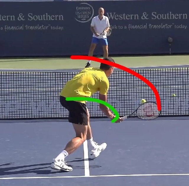 Raonic volley technique