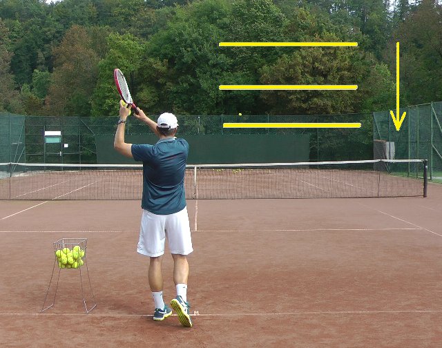 height of tennis forehand stroke