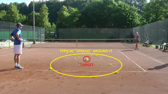 spread-of-shots how much you miss in tennis