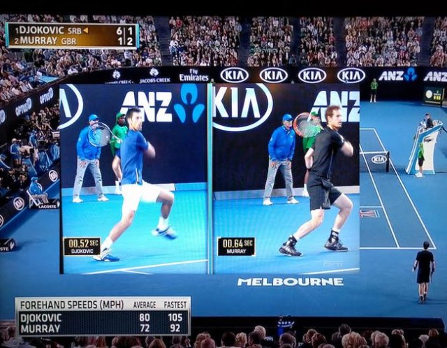 atp tennis forehand speed