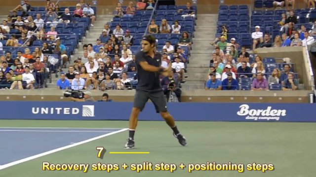 footwork steps in tennis