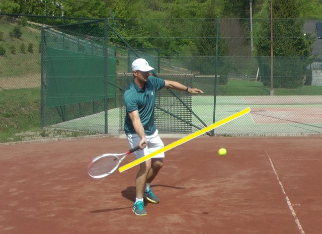 actual forehand swing path