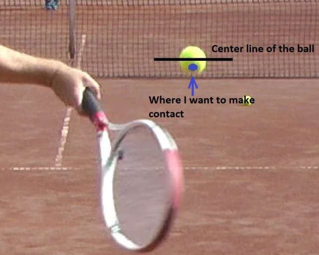 where to hit a tennis ball