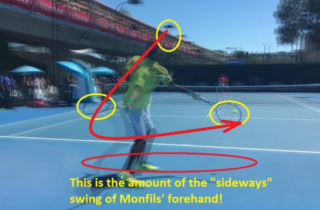 sideways-swing gael monfils forehand analysis