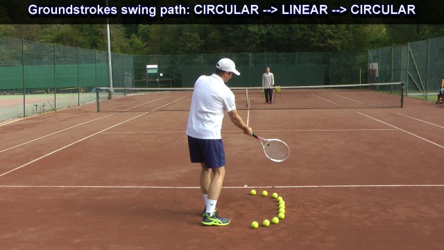 tennis forehand swing path