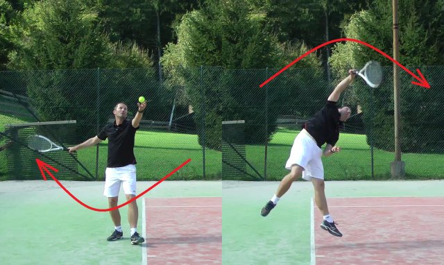tennis serve is based on 2 swings