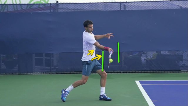 forehand racket angle through contact