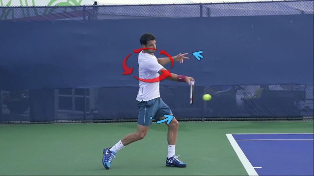 forehand upper body rotation
