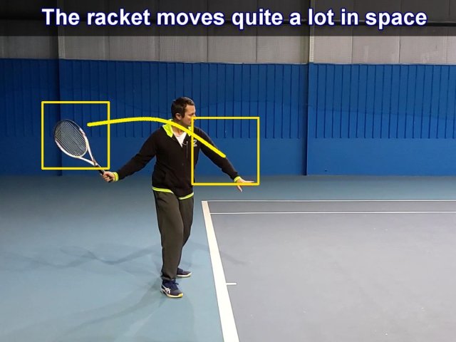forehand backswing path