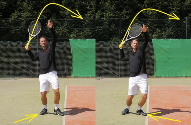 tennis serve weight transfer