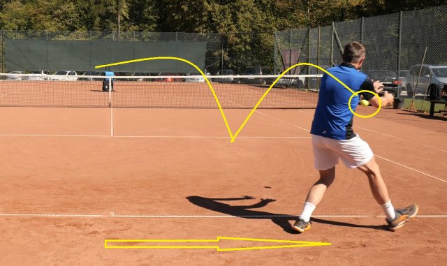 natural-timing tennis poor movement to the ball