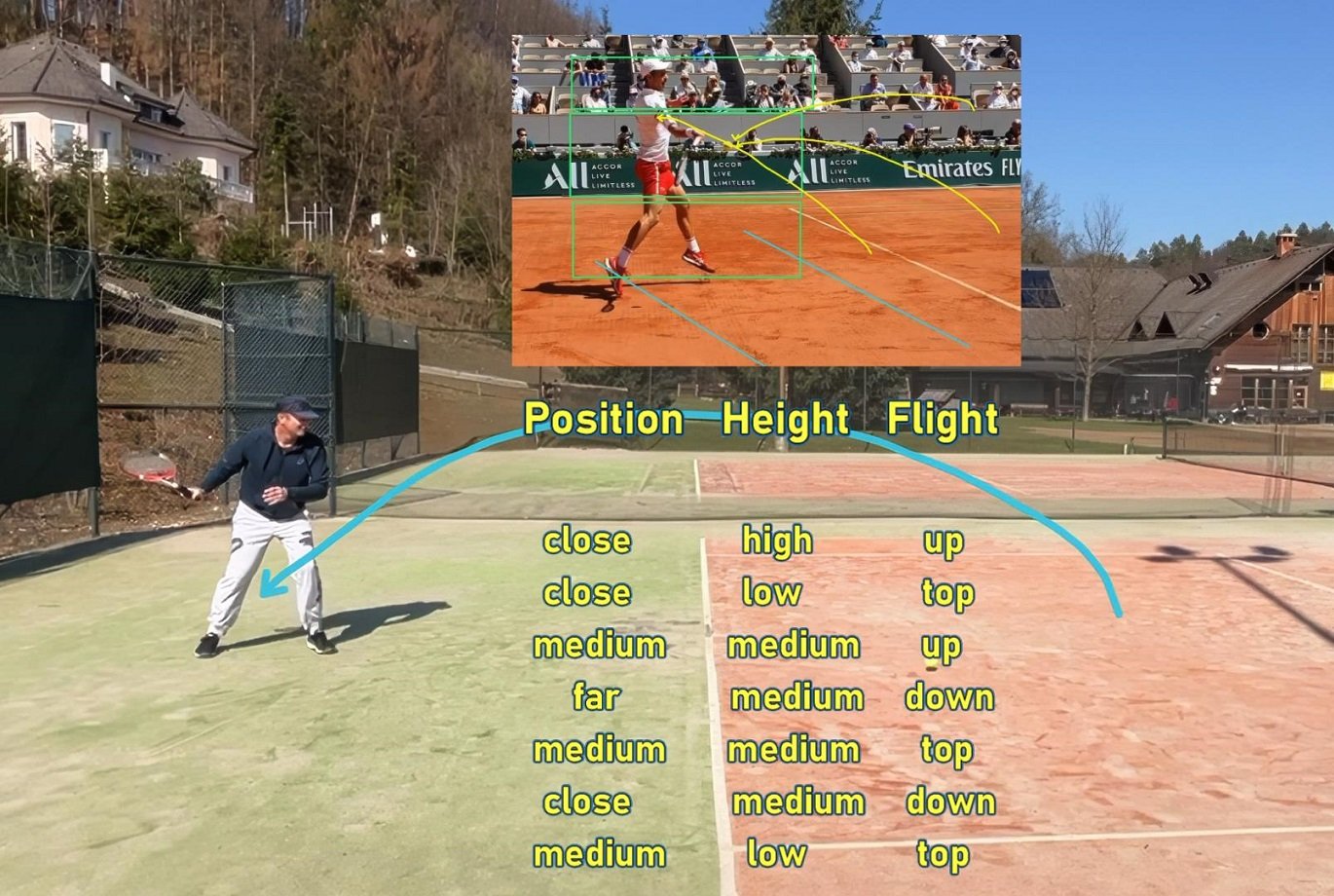 limited variations when moving backwards