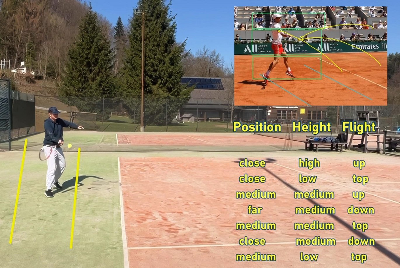 stroke variations in tennis