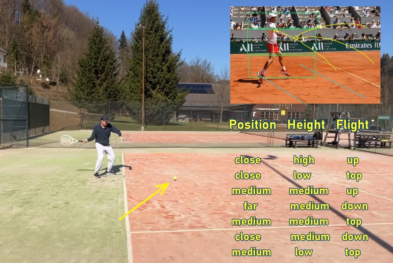 hugging the baseline tennis player