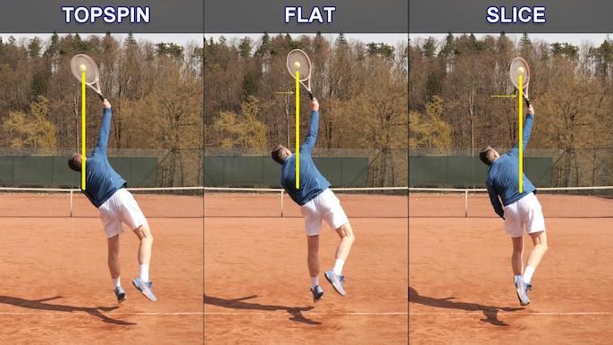 tosses for serve types