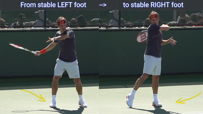 Roger Federer open stance forehand