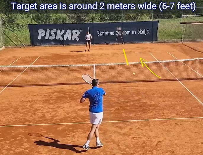 approach-target approach target area