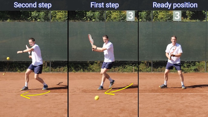forehand in two steps